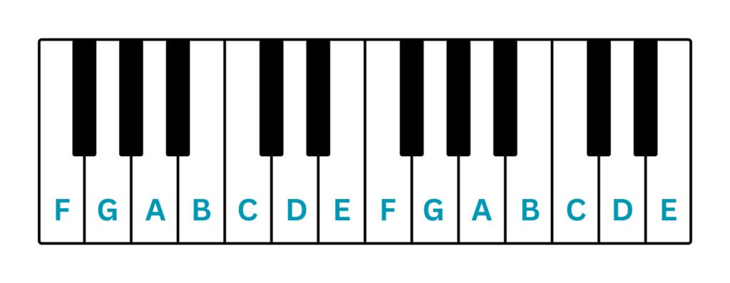 Music Theory - Piano Notes Keyboard - artistandproducer